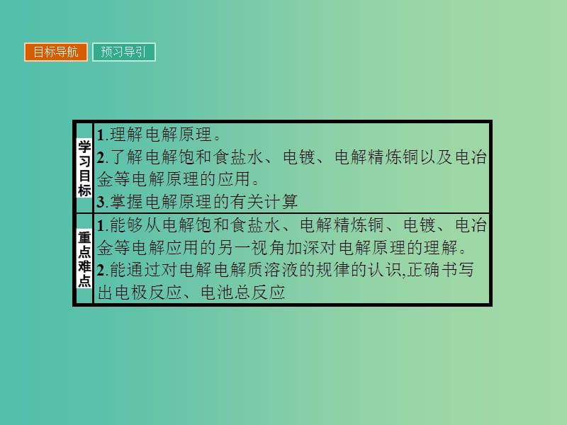 高中化学 4.3 电解原理的应用（第2课时）课件 新人教版选修4.ppt_第2页