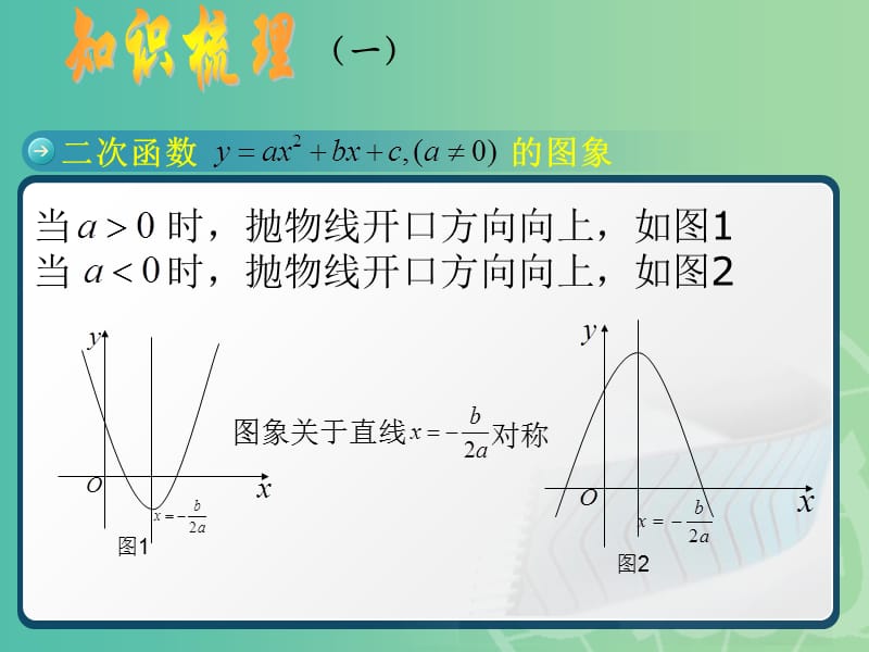 高一数学 初高中衔接教材 二次函数课件.ppt_第3页