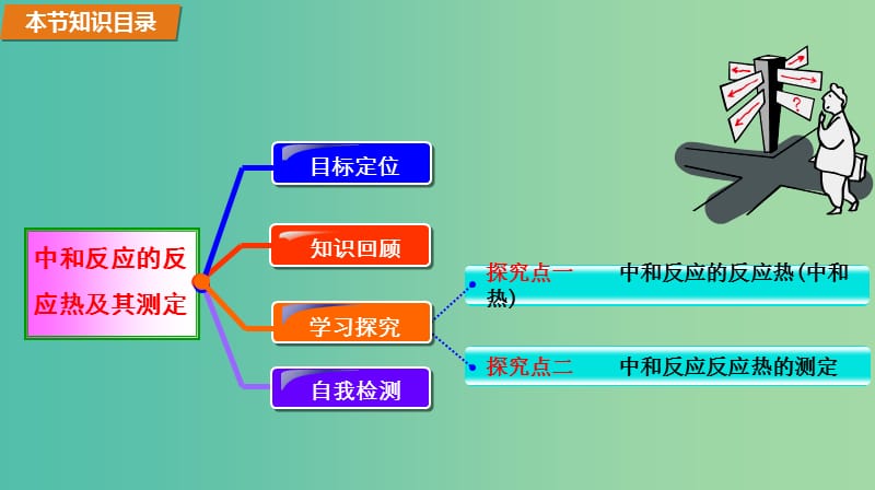 高中化学 1.1.2中和反应的反应热及其测定课件 新人教版选修4.ppt_第2页