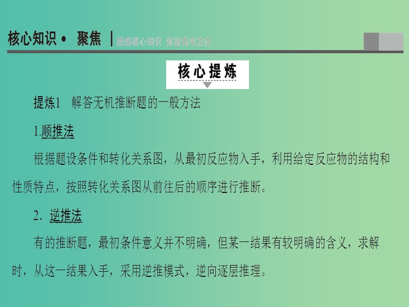 高三化学二轮复习 第1部分 专题3 元素及其化合物 突破点13 无机物之间的转化及其推断课件.ppt_第2页