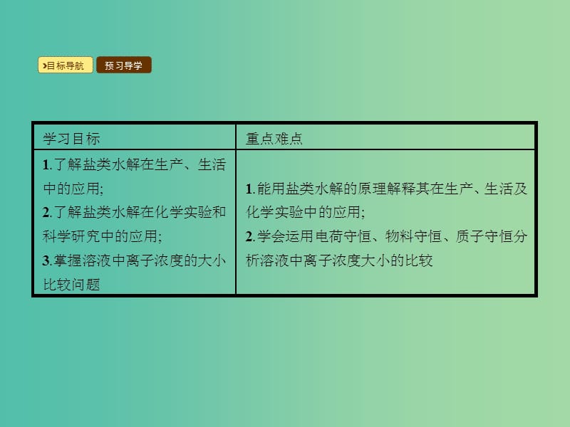 高中化学 3.3.2 盐类水解的应用课件 新人教版选修4.ppt_第2页