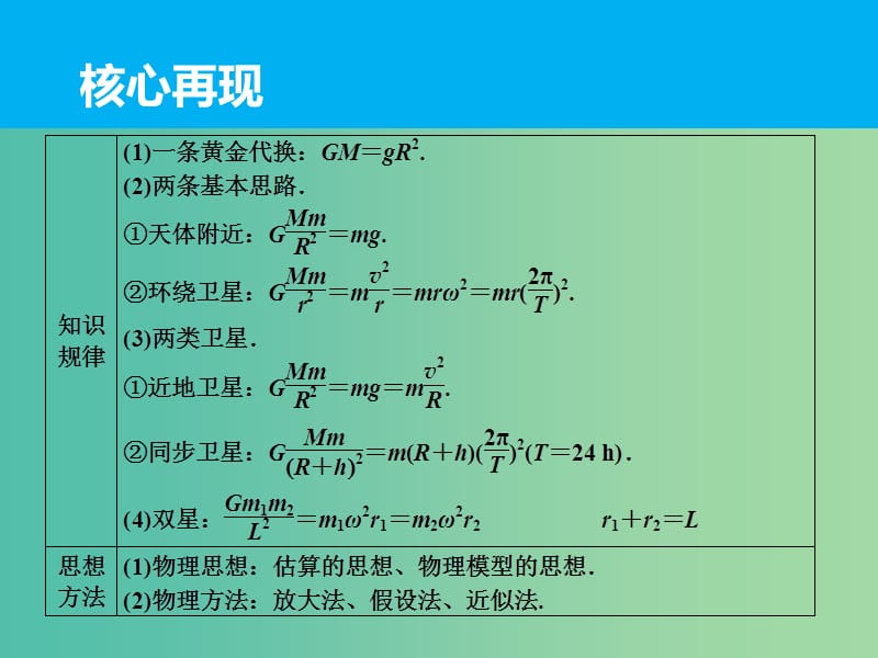 高三物理二轮复习 专题四 万有引力定律及其应用课件.ppt_第3页