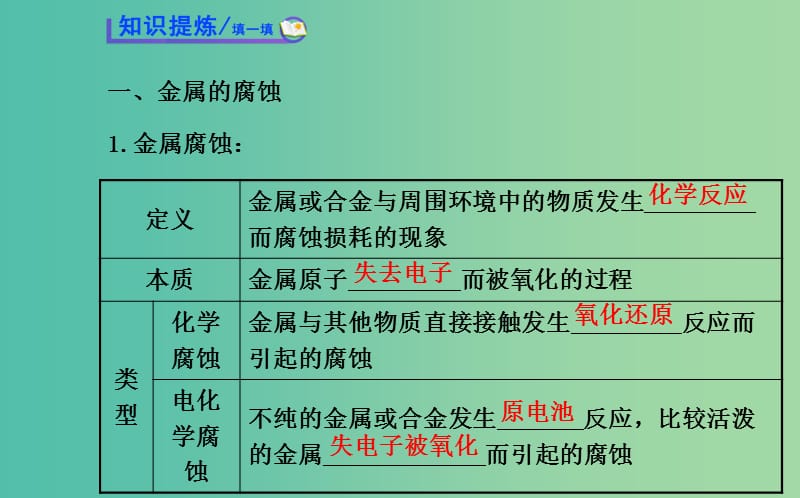 高中化学 1.3 金属的腐蚀与防护课件 鲁科版选修4.ppt_第3页