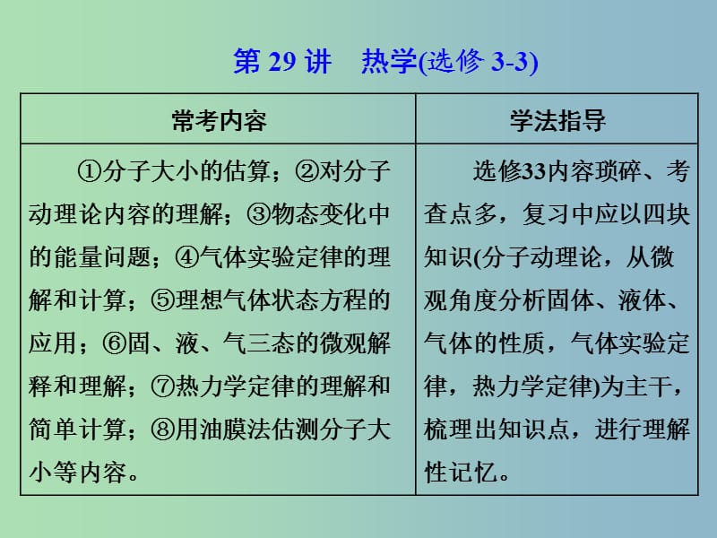 2019版高考物理二轮复习第29讲热学课件.ppt_第1页