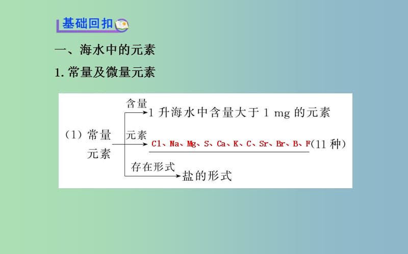 高中化学《海水中的元素》课件 鲁科版必修1.ppt_第3页