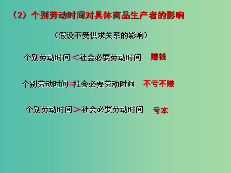 高三政治一轮复习 经济生活部分 第二课 多变的价格课件.ppt_第3页