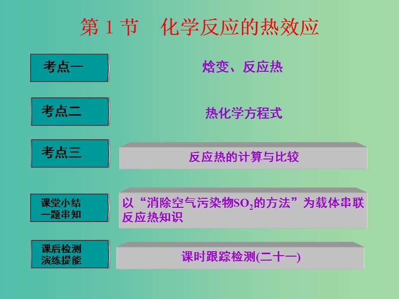 高中化学一轮复习 第6章 化学反应与能量转化 第1节 化学反应的热效应课件 鲁教版.ppt_第2页