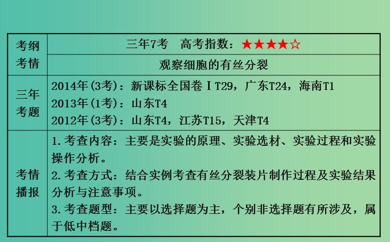 高三生物第一轮复习 第6章 实验：观察根尖分生组织细胞的有丝分裂课件 新人教版必修1.ppt_第2页