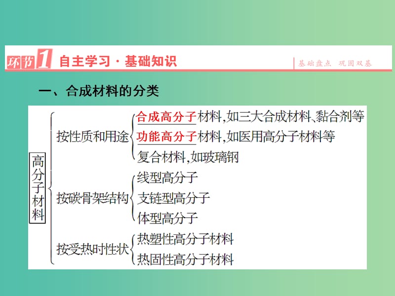 高中化学 第5章 进入合成高分子化合物的时代 第2节 应用广泛的高分子材料课件 新人教版选修5.ppt_第3页