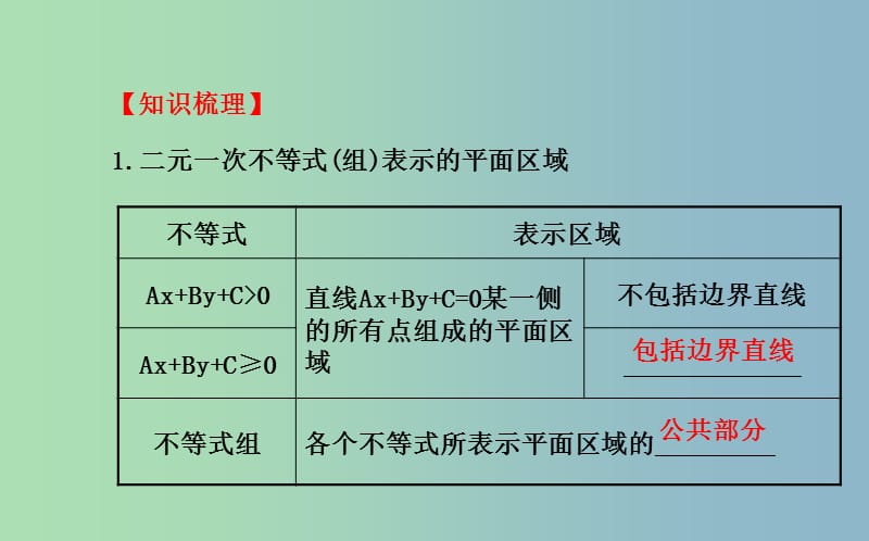 高三数学一轮复习 6.3二元一次不等式(组)与简单的线性规划问题课件 .ppt_第3页