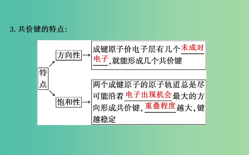 高中化学 3.3共价键 原子晶体课件 苏教版选修3.ppt_第3页