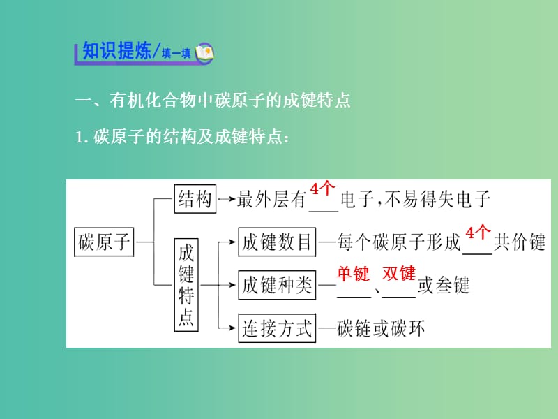 高中化学 2.1有机化合物的结构课件 苏教版选修5.ppt_第3页