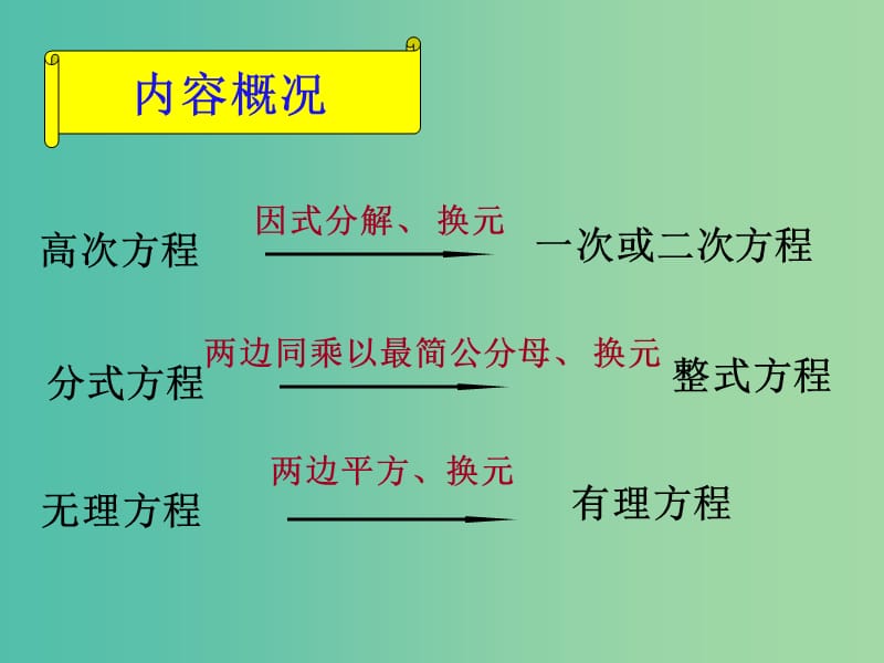 高一数学 初高中衔接教材 高次方程、分式方程、无理方程的解法课件.ppt_第2页