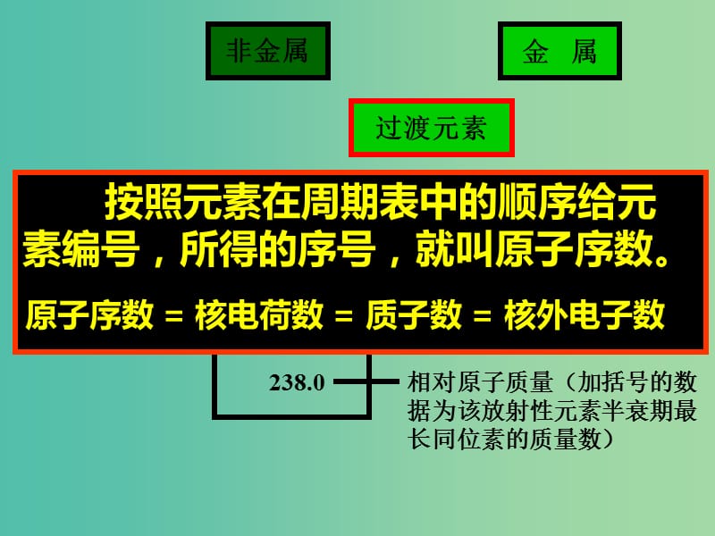 高中化学《第一章 第一节 元素周期表》公开课课件 新人教版必修2.ppt_第3页