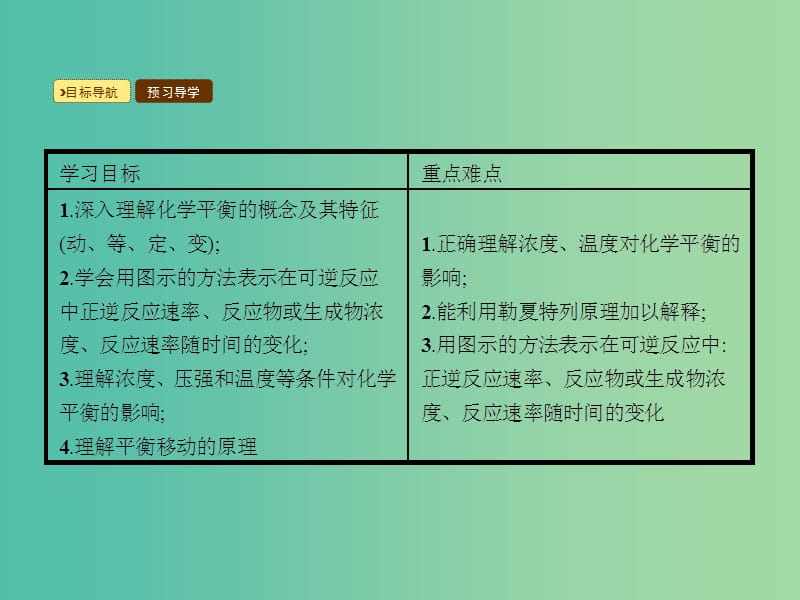 高中化学 2.3.2 化学平衡移动课件 新人教版选修4.ppt_第2页