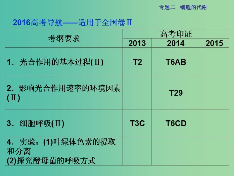 高三生物二轮复习 第一部分 专题二 细胞的代谢 第2讲 光合作用和细胞呼吸课件.ppt_第2页