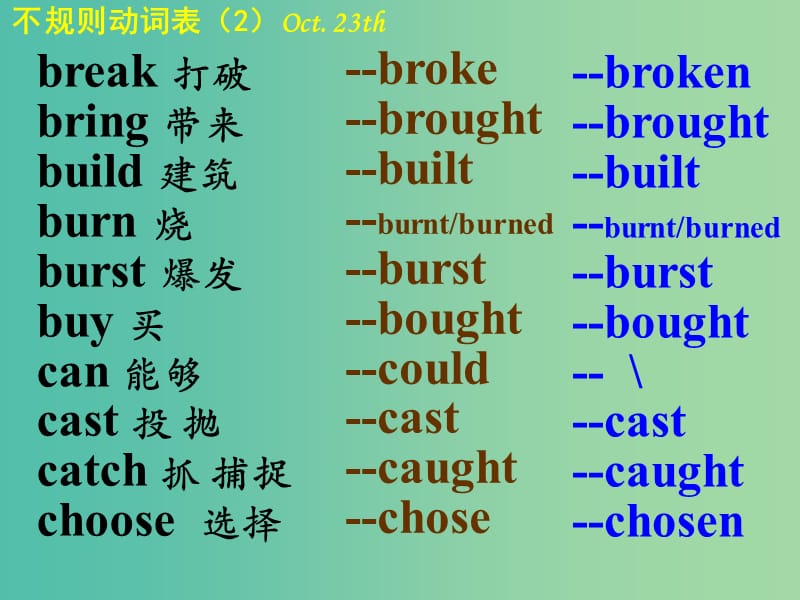 高三英语一轮复习 不规则动词表课件.ppt_第3页