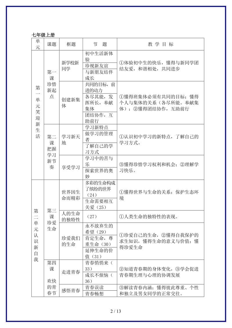 中考思想品德教学体系及目标新课标人教版.doc_第2页