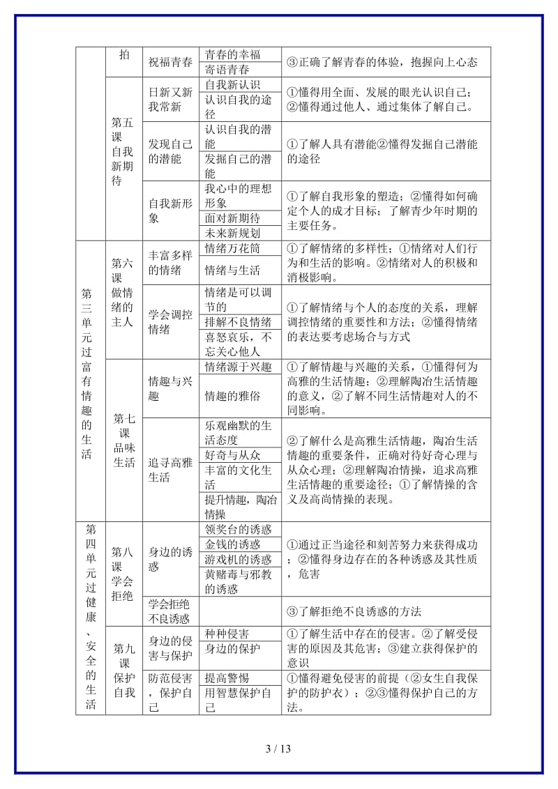 中考思想品德教学体系及目标新课标人教版.doc_第3页