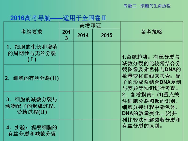 高三生物二轮复习 第一部分 专题三 细胞的生命历程 第1讲 细胞的增殖和受精作用课件.ppt_第3页