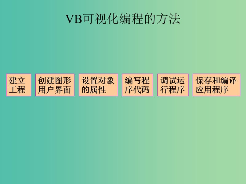 高中信息技术 3.2 VB可视化编程的方法课件 粤教版选修1.ppt_第2页