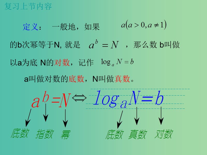 高三数学复习 3.4.2对数的运算课件.ppt_第2页