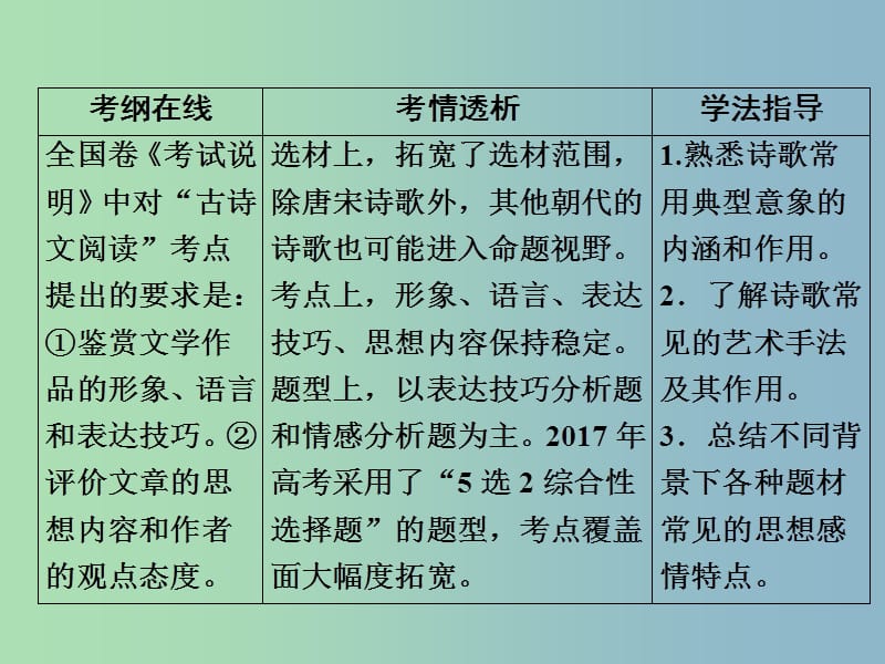 高三语文一轮复习第3部分古诗文阅读专题十六古代诗歌鉴赏课件新人教版.ppt_第2页