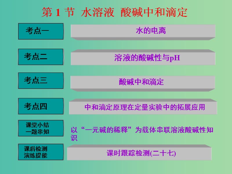 高中化学一轮复习 第8章 物质在水溶液中的行为 第1节 水溶液 酸碱中和滴定课件 鲁教版.ppt_第2页