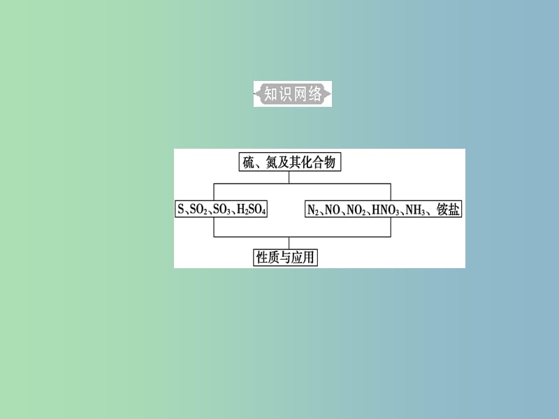 高三化学第四章专题九硫氮及其化合物考点1硫及其化合物课件.ppt_第3页