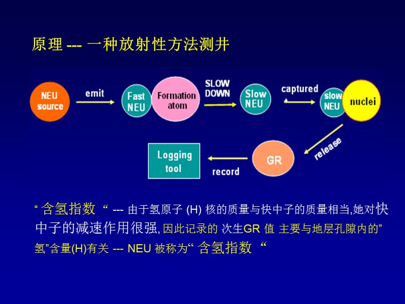 测井资料与应用ppt课件_第3页