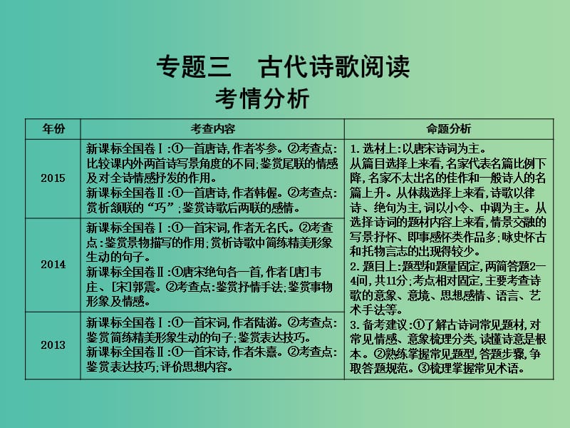 高三语文专题复习三 古代诗歌阅读 专题三 古代诗歌阅读课件.ppt_第1页