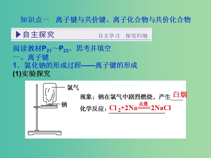 高中化学 第一章 物质结构 元素周期律 第三节 化学键课件 新人教版必修2.ppt_第3页