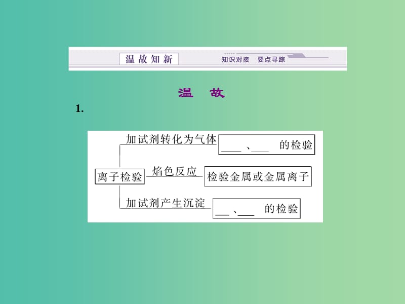 高中化学 专题1 第2单元 研究物质的实验方法（第3课时）课件 苏教版必修1.ppt_第3页