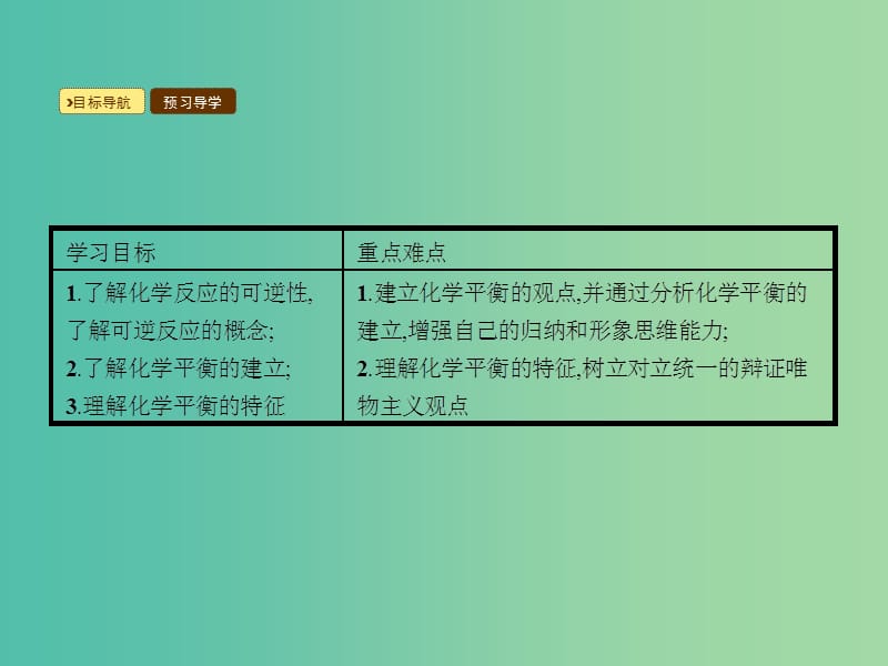 高中化学 2.3.1 化学平衡状态的建立及标志课件 新人教版选修4.ppt_第3页