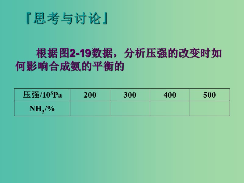 高中化学 专题2 第3单元 第2课时 压强变化对化学平衡的影响课件 苏教版选修4.ppt_第2页