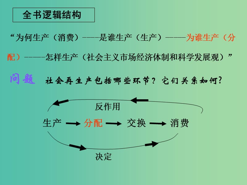 高一政治 1.7.1按劳分配为主体 多种分配方式并存课件.ppt_第1页