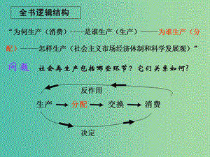 高一政治 1.7.1按勞分配為主體 多種分配方式并存課件.ppt