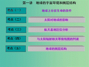 高三地理復(fù)習(xí) 第一部分 第一章 宇宙中的地球 第一講 地球的宇宙環(huán)境和圈層結(jié)構(gòu)課件.ppt