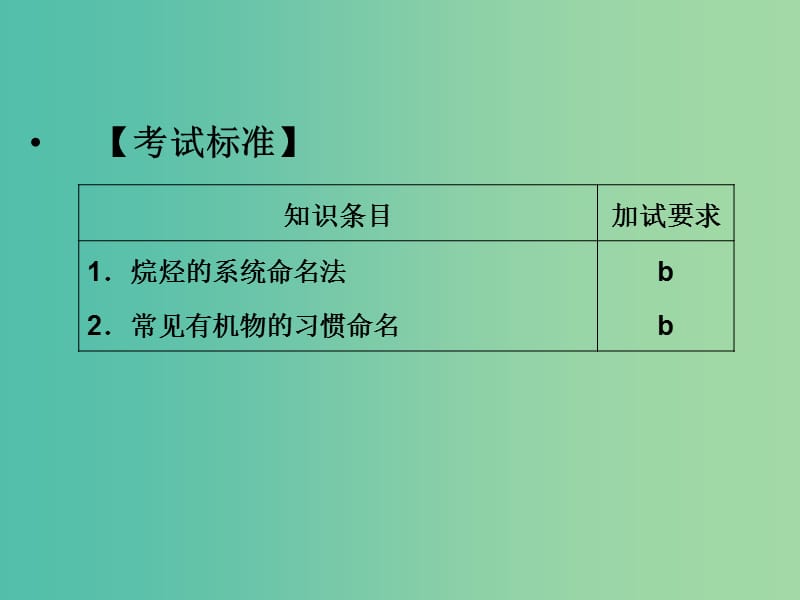 高中化学 专题2 有机物的结构与分类 2.2.2 有机化合物的命名课件 苏教版选修5.ppt_第2页