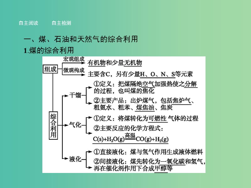 高中化学 第四章 化学与自然资源的开发利用 4.2 资源综合利用 环境保护课件 新人教版必修2.ppt_第3页