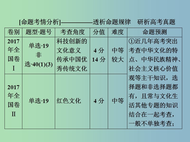 高三政治大二轮复习专题八民族精神与先进文化课件.ppt_第2页