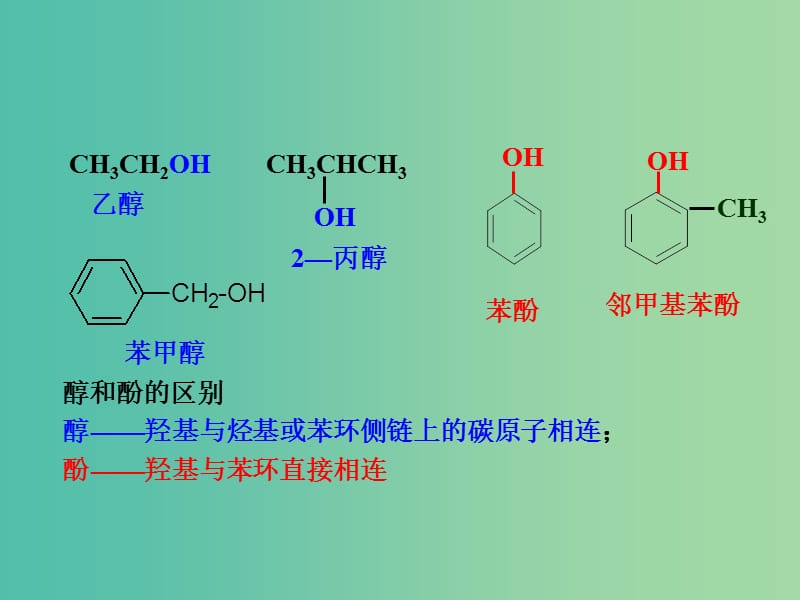 高中化学 有机化学基础 第三章 第一节 醇酚课件 新人教版选修5.ppt_第2页