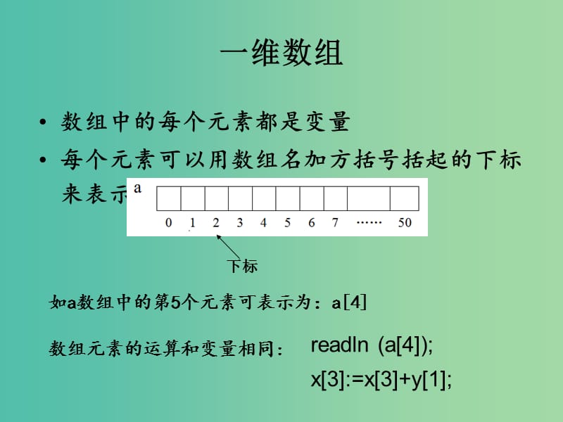 高中信息技术 奥林匹克信息学竞赛班进阶篇 pascal-03 数组课件.ppt_第3页