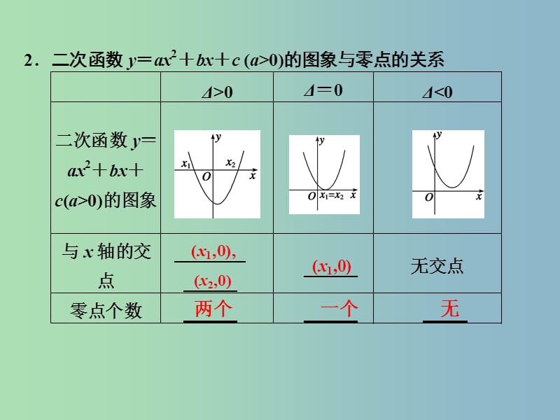 2019版高考数学 2.7 函数与方程复习课件.ppt_第3页