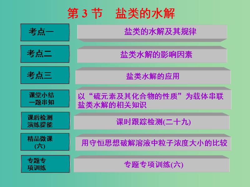 高中化学一轮复习 第8章 物质在水溶液中的行为 第3节 盐类的水解课件 鲁教版.ppt_第1页