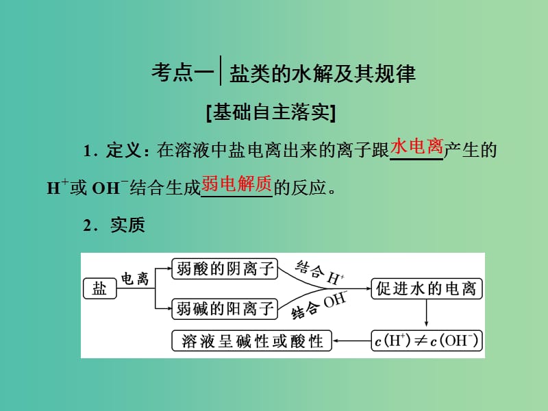 高中化学一轮复习 第8章 物质在水溶液中的行为 第3节 盐类的水解课件 鲁教版.ppt_第3页