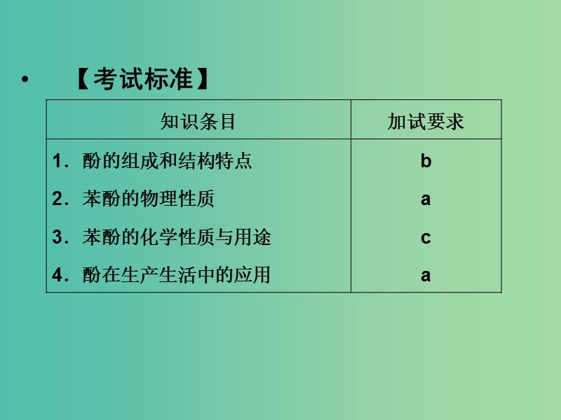 高中化学 专题4 烃的衍生物 4.2.2 酚的性质和应用课件 苏教版选修5.ppt_第2页