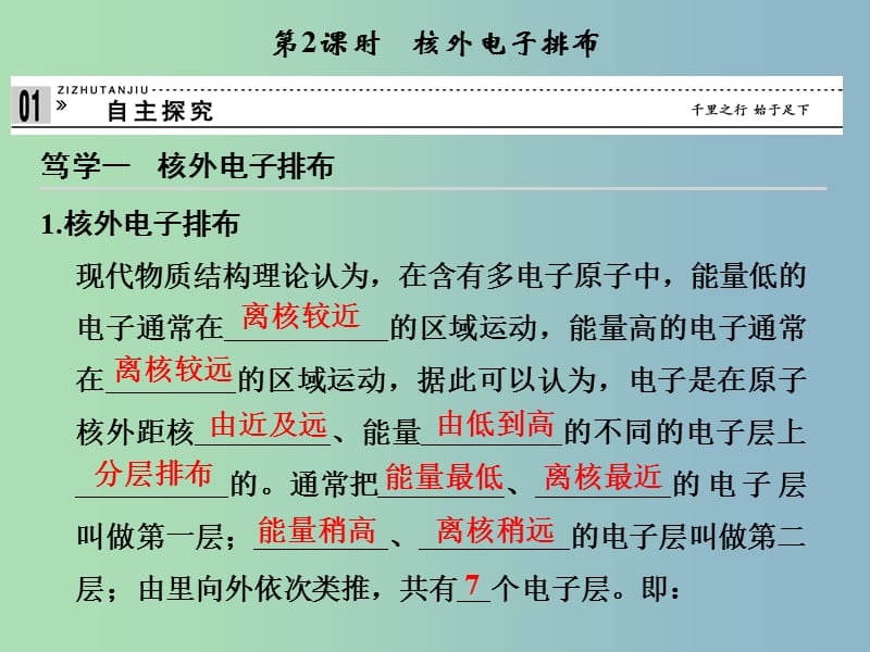 高中化学 1-1-2 核外电子排布课件 鲁科版必修2.ppt_第1页