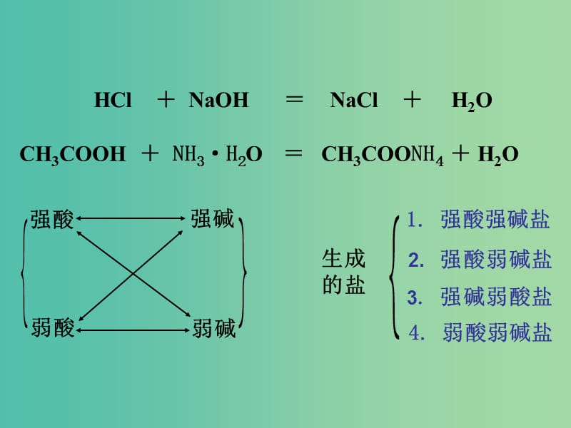 高中化学 专题3 第3单元 第2课时 影响盐类水解的因素课件 苏教版选修4.ppt_第2页