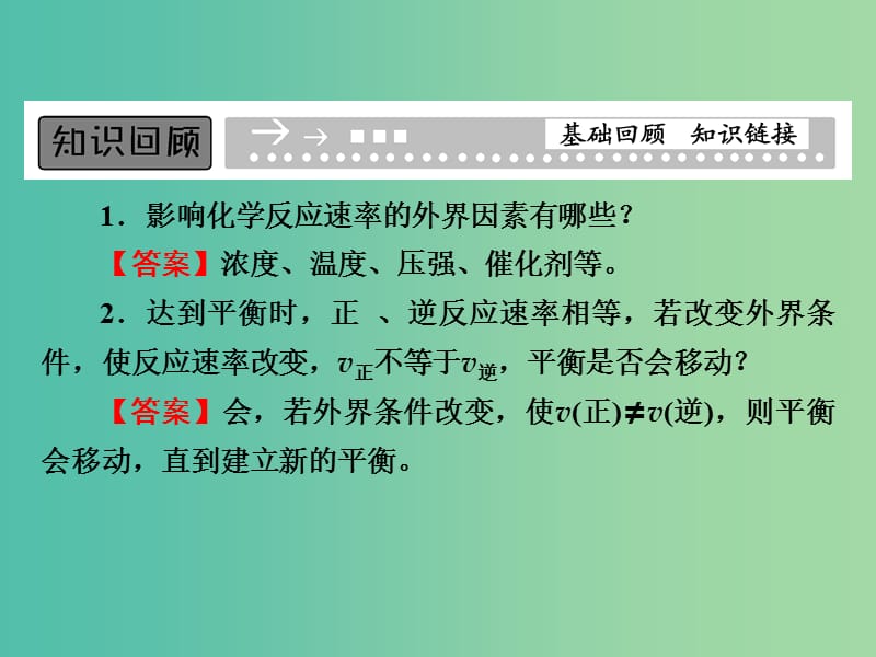 高中化学 专题2 第3单元 化学平衡的移动课件 苏教版选修4.ppt_第2页